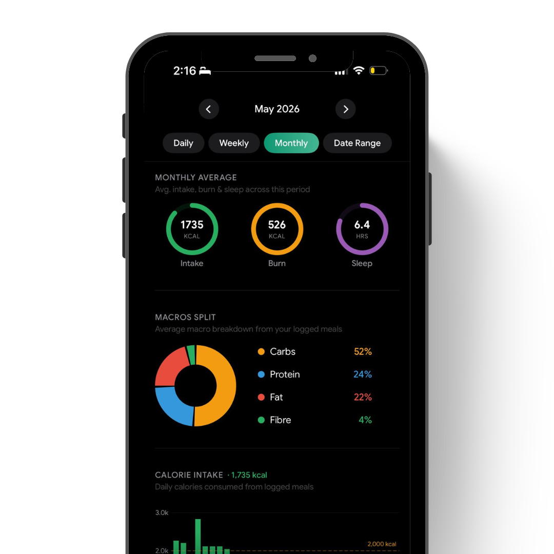 Health profile mockup